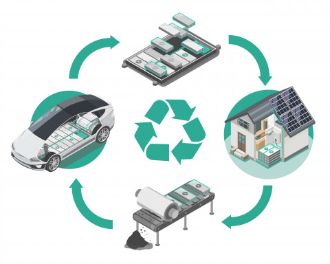 Battery recycling in India: Unlocking the value in EV batteries